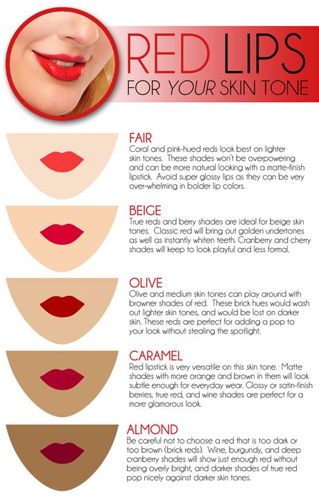 red lips for each skin tone infographic